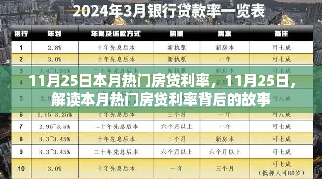 解读本月热门房贷利率背后的故事，聚焦11月25日利率动态分析