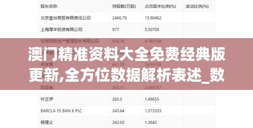 澳门精准资料大全免费经典版更新,全方位数据解析表述_数线程版BRF13.79