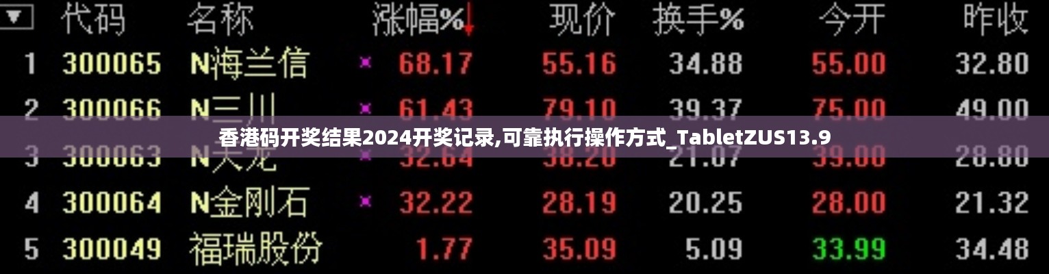 香港码开奖结果2024开奖记录,可靠执行操作方式_TabletZUS13.9