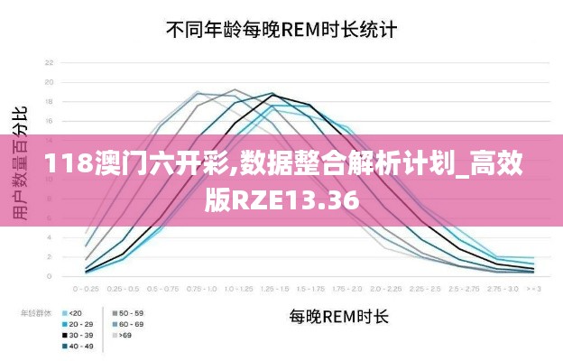 118澳门六开彩,数据整合解析计划_高效版RZE13.36