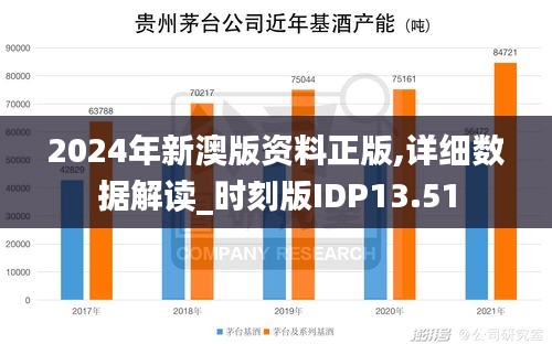 2024年新澳版资料正版,详细数据解读_时刻版IDP13.51