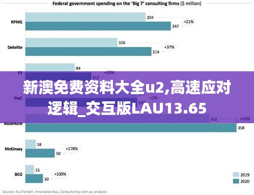 新澳免费资料大全u2,高速应对逻辑_交互版LAU13.65