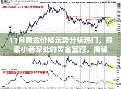 揭秘黄金价格走势，小巷深处的宝藏与特色小店的奇妙缘分分析热门走势预测