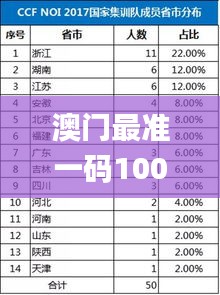 澳门最准一码100%,处于迅速响应执行_深度版JXL13.70