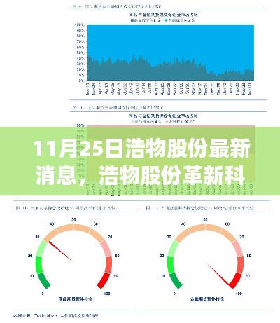 浩物股份革新科技，最新高科技产品引领未来生活潮流，11月25日最新消息揭秘！