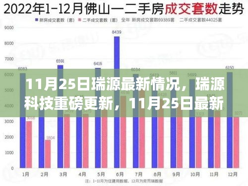 瑞源科技最新高科技产品引领未来智能生活，重磅更新在行动