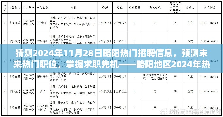 略阳地区2024年热门招聘信息深度解析与求职步骤指南