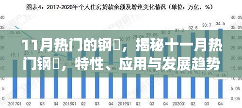 揭秘十一月热门钢镚，特性、应用及发展趋势