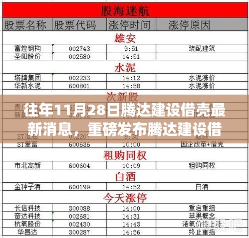 揭秘腾达建设借壳新动态，科技巨献引领未来生活新潮重磅发布！