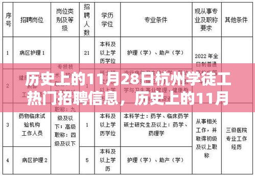 历史上的11月28日杭州学徒工招聘热潮概览