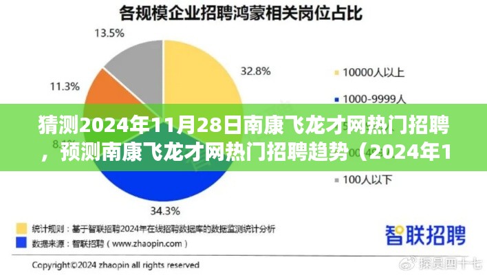 2024年11月28日南康飞龙才网招聘展望，热门岗位与趋势预测