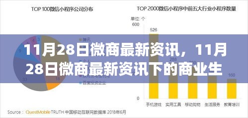 11月28日微商最新资讯，商业生态变革与个人立场的深度探析