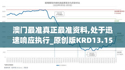 澳门最准真正最准资料,处于迅速响应执行_原创版KRD13.15