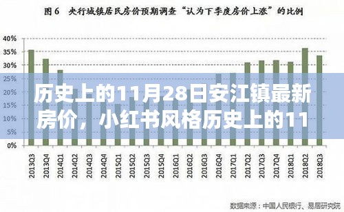 历史上的11月28日安江镇房价揭秘，最新房价信息，小红书风格分享