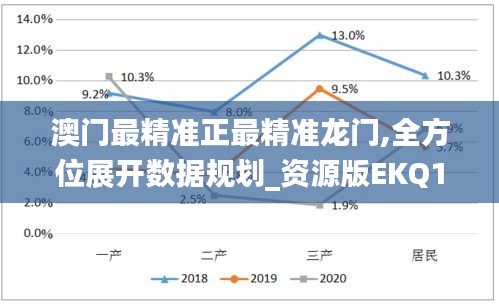 澳门最精准正最精准龙门,全方位展开数据规划_资源版EKQ13.13