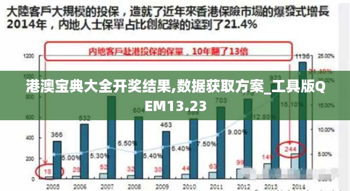 港澳宝典大全开奖结果,数据获取方案_工具版QEM13.23