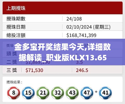 金多宝开奖结果今天,详细数据解读_职业版KLX13.65