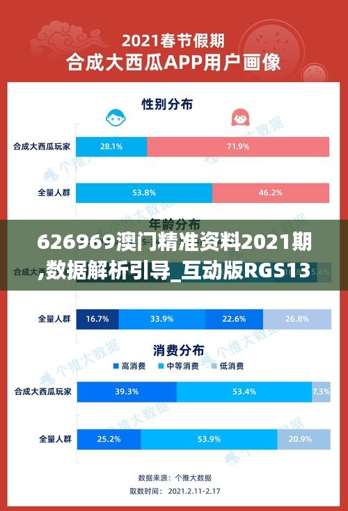 626969澳门精准资料2021期,数据解析引导_互动版RGS13.3