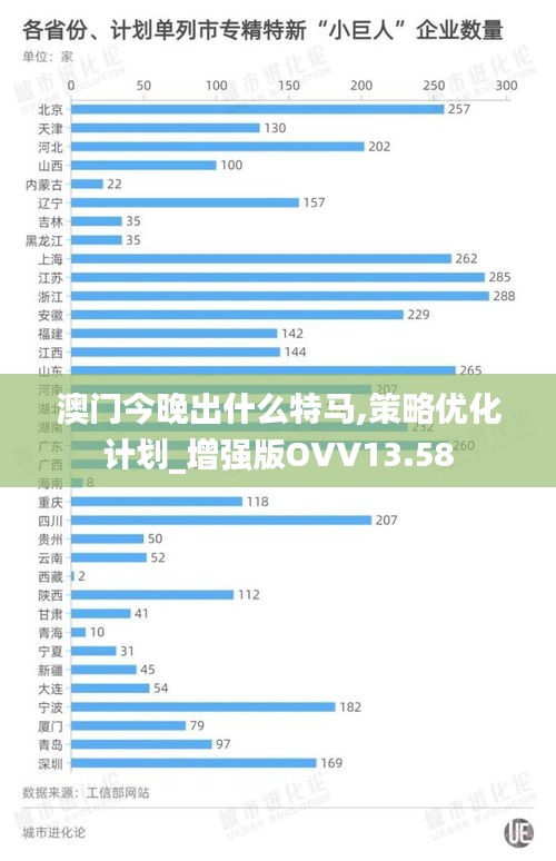 澳门今晚出什么特马,策略优化计划_增强版OVV13.58