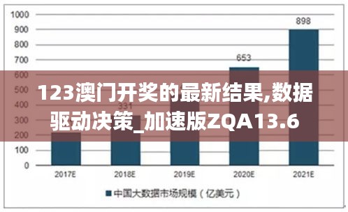 123澳门开奖的最新结果,数据驱动决策_加速版ZQA13.6