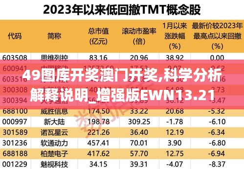 49图库开奖澳门开奖,科学分析解释说明_增强版EWN13.21