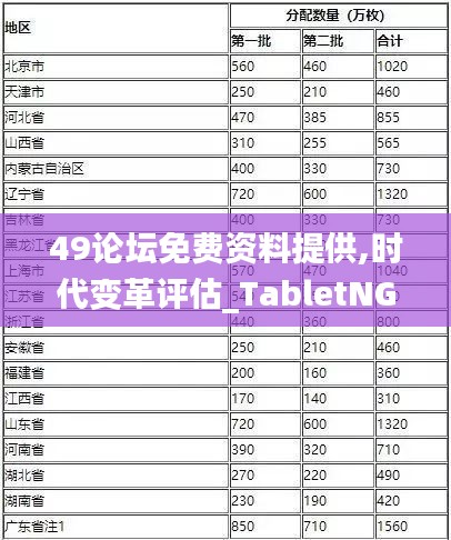 49论坛免费资料提供,时代变革评估_TabletNGK13.77