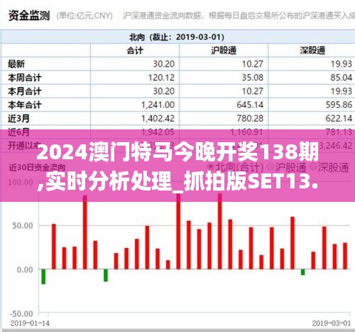 2024澳门特马今晚开奖138期,实时分析处理_抓拍版SET13.18