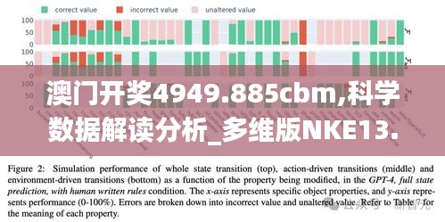 澳门开奖4949.885cbm,科学数据解读分析_多维版NKE13.89