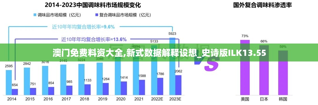 澳门免费料资大全,新式数据解释设想_史诗版ILK13.55