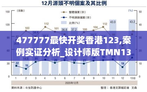 477777最快开奖香港123,案例实证分析_设计师版TMN13.60