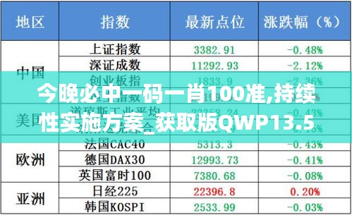 今晚必中一码一肖100准,持续性实施方案_获取版QWP13.56