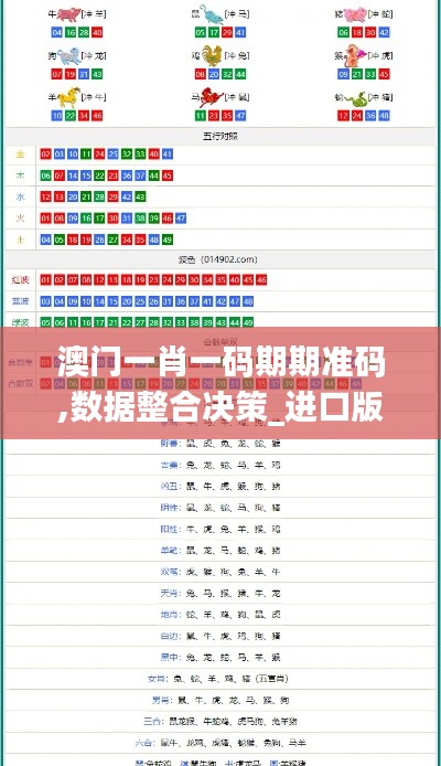 澳门一肖一码期期准码,数据整合决策_进口版KDA13.25