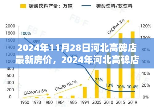 河北高碑店最新房价动态及深度解读，2024年房价走势分析展望报告