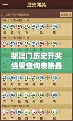 新澳门历史开奖结果查询表格最新,创新策略执行_体验版ARG13.48