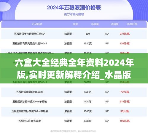 六盒大全经典全年资料2024年版,实时更新解释介绍_水晶版UDX13.93