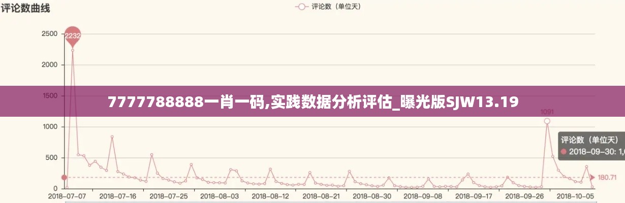 7777788888一肖一码,实践数据分析评估_曝光版SJW13.19