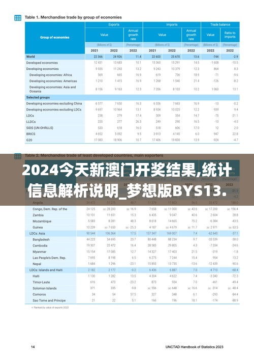 2024今天新澳门开奖结果,统计信息解析说明_梦想版BYS13.5