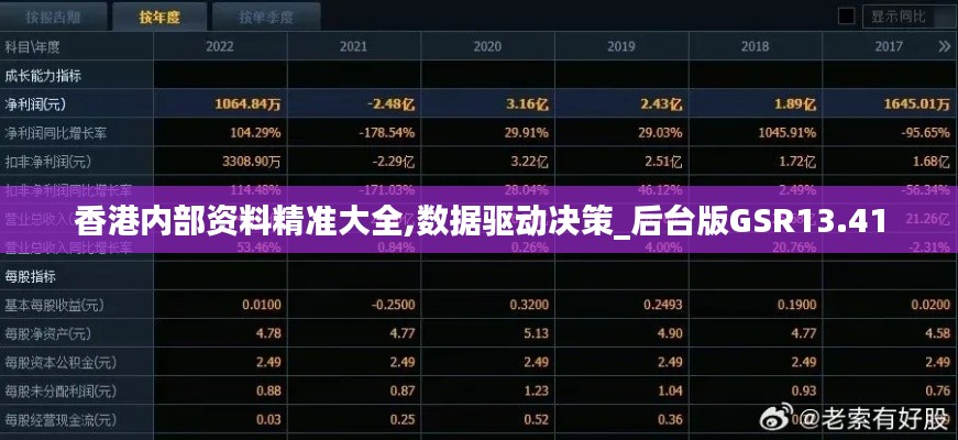 香港内部资料精准大全,数据驱动决策_后台版GSR13.41