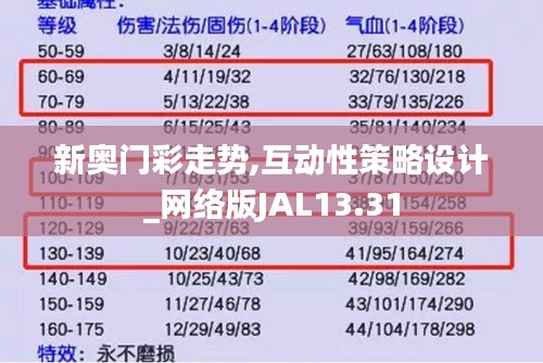 新奥门彩走势,互动性策略设计_网络版JAL13.31