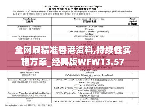 全网最精准香港资料,持续性实施方案_经典版WFW13.57