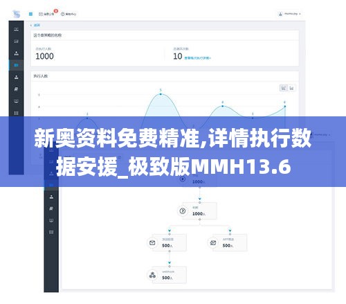 新奥资料免费精准,详情执行数据安援_极致版MMH13.6