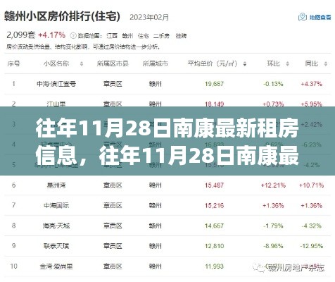 南康最新租房信息解析，市场现状、趋势分析与历年数据回顾（往年11月28日）