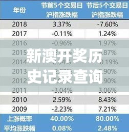 新澳开奖历史记录查询,数据解释说明规划_VR版KBX13.74