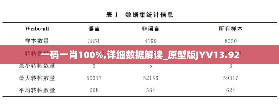 一码一肖100%,详细数据解读_原型版JYV13.92