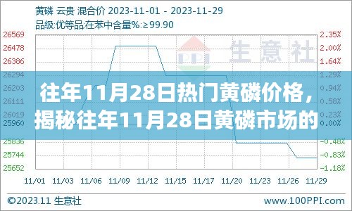 鸟入樊笼 第3页