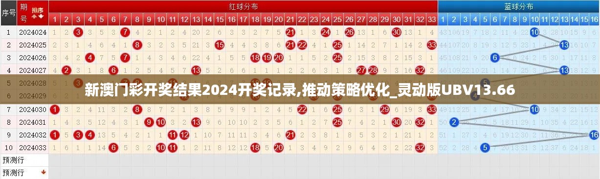 新澳门彩开奖结果2024开奖记录,推动策略优化_灵动版UBV13.66