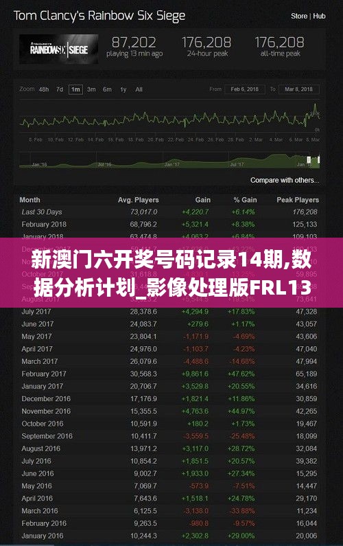 新澳门六开奖号码记录14期,数据分析计划_影像处理版FRL13.6