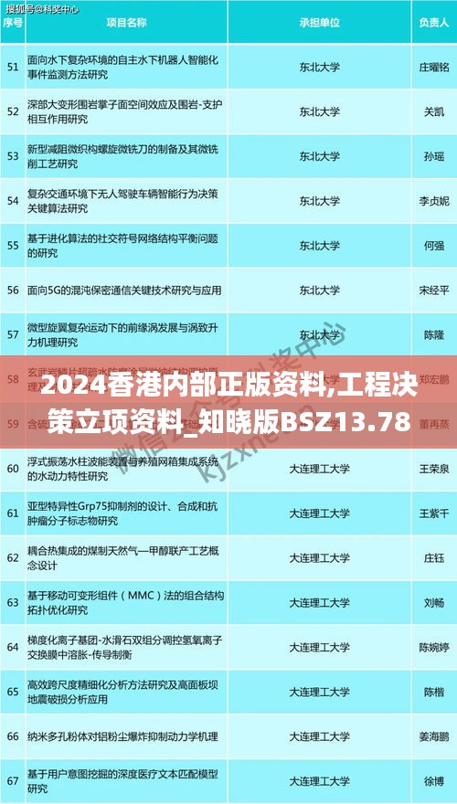 2024香港内部正版资料,工程决策立项资料_知晓版BSZ13.78