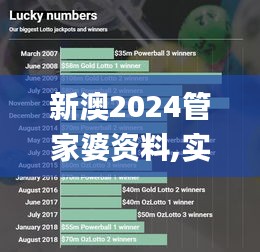 新澳2024管家婆资料,实证分析细明数据_智巧版LLJ13.36