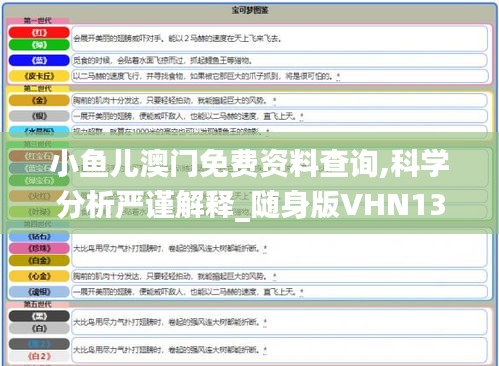 小鱼儿澳门免费资料查询,科学分析严谨解释_随身版VHN13.32